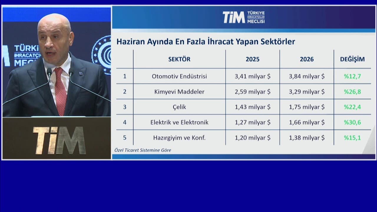 Haziran 2026 Dış Ticaret Verileri Basın Açıklaması