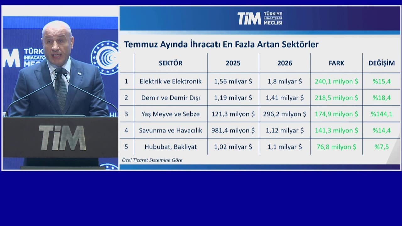 Temmuz 2026 Dış Ticaret Verileri Basın Açıklaması